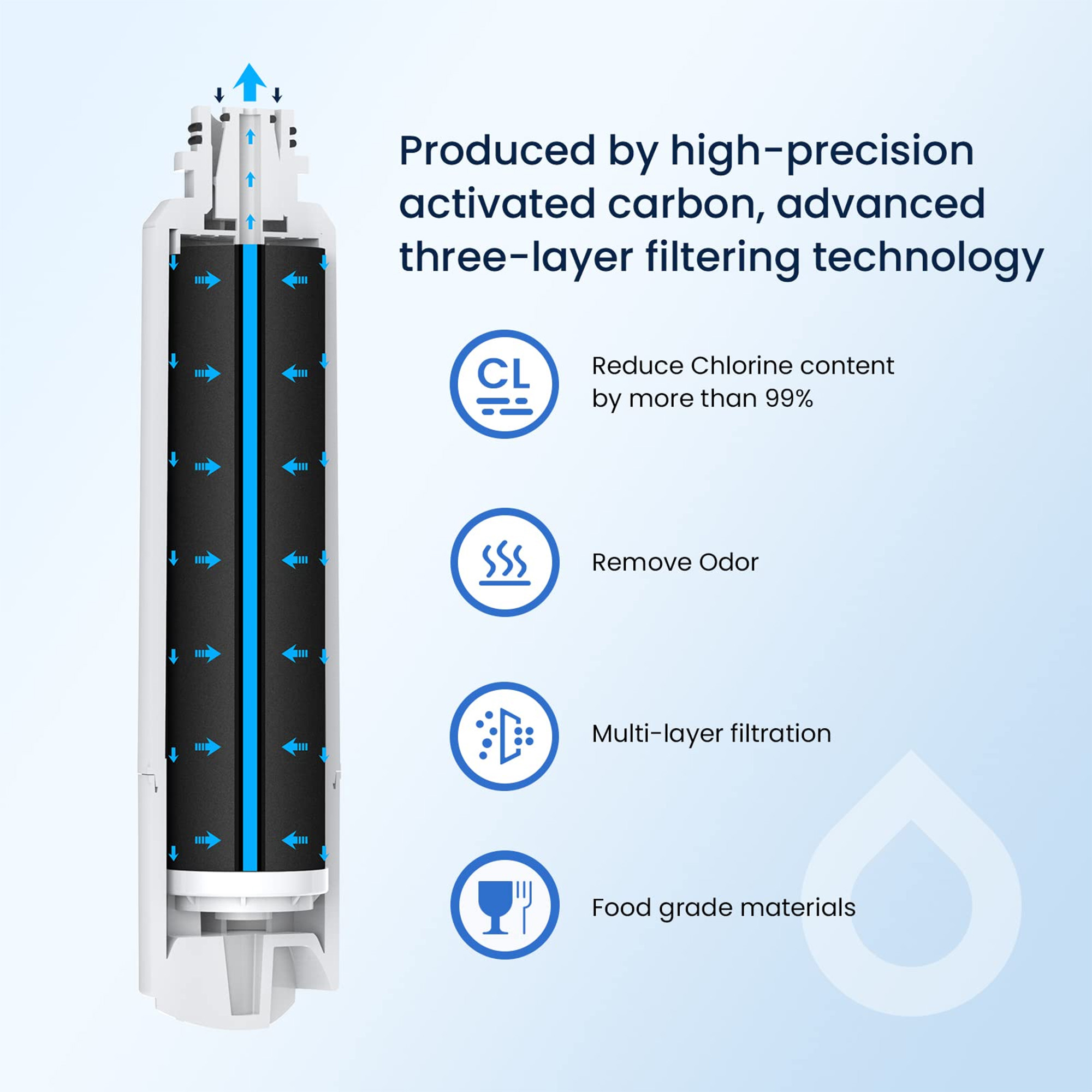 Waterfilter voor koelkast, ond - Kitchen Appliances List recensie en prijs